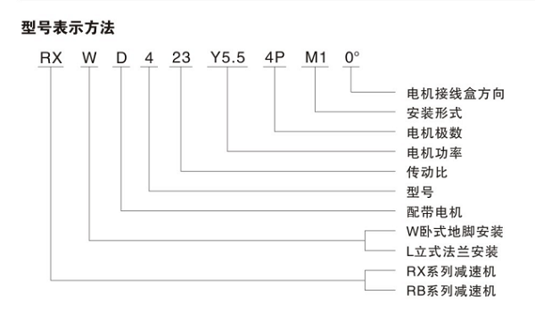 型號(hào)表示方式