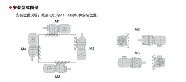 減速機的安裝方位示意圖