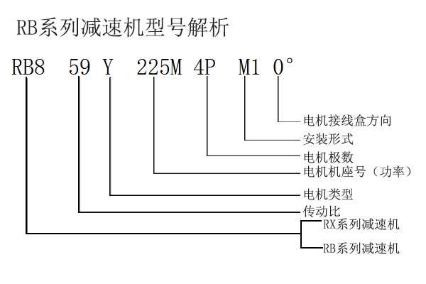 RB8-59-Y225M-4P-M1-0°