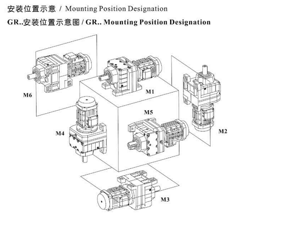 GR減速機安裝方位