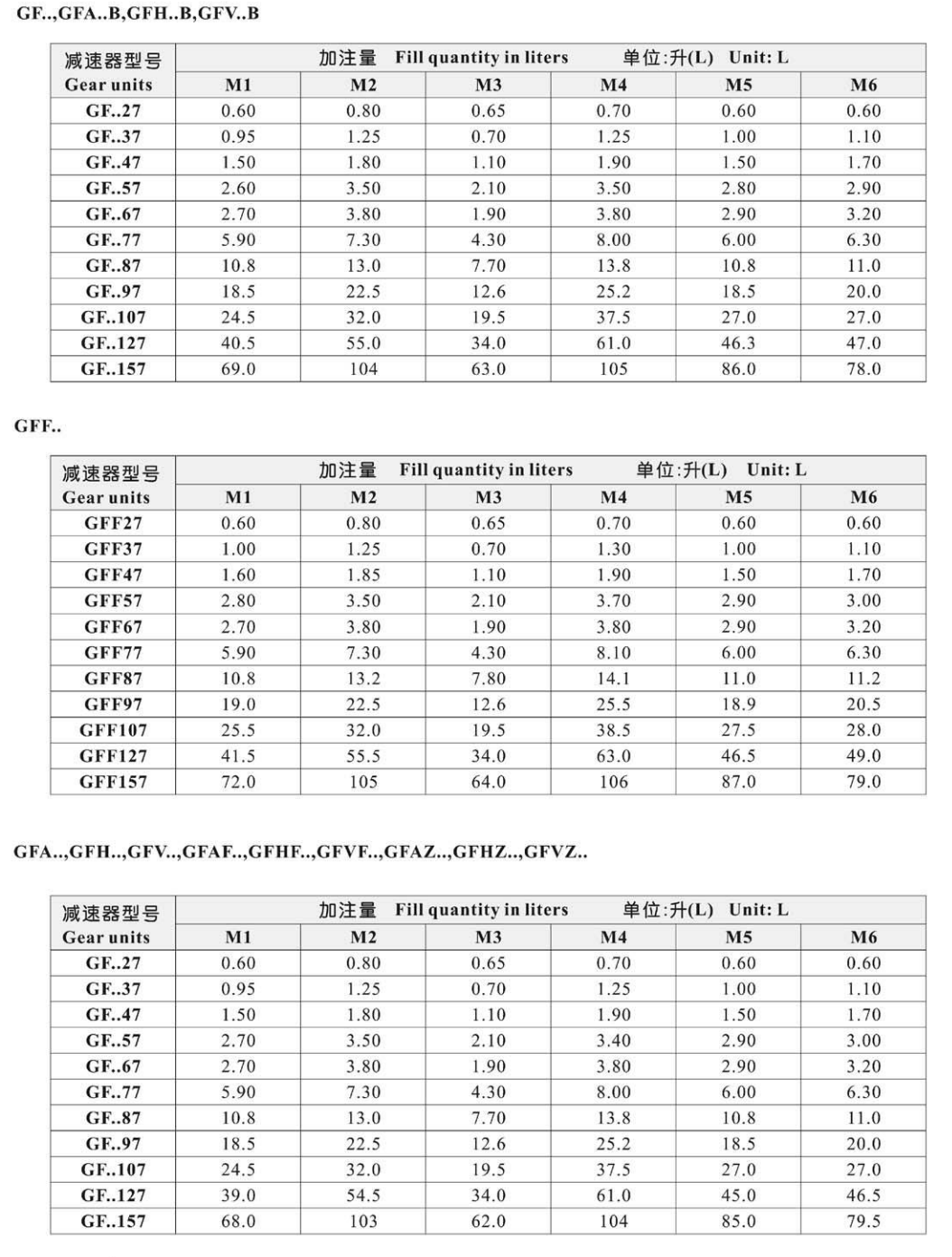 加油量示意圖