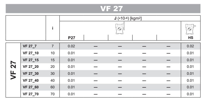 VF27參數(shù)